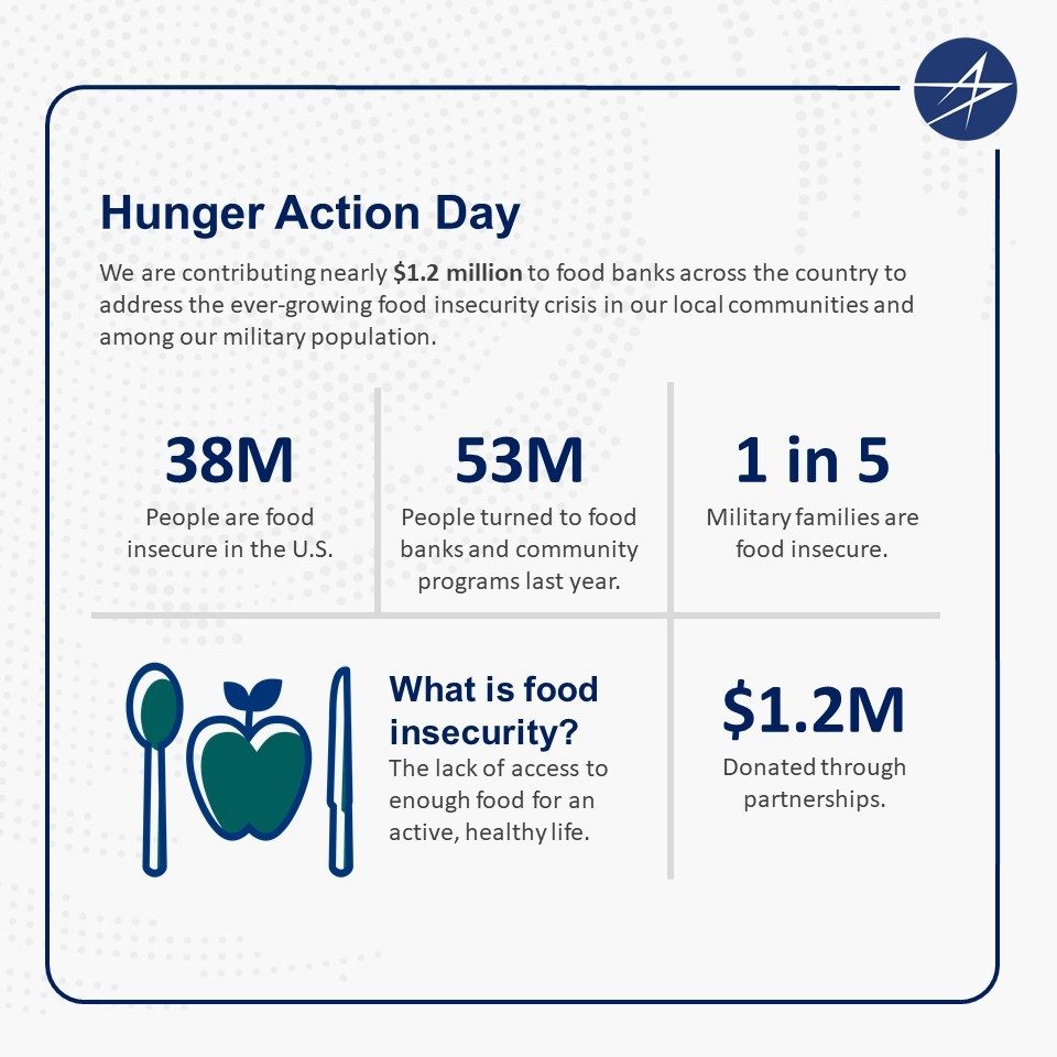 Hunger Action